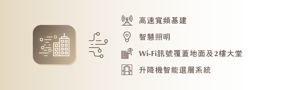 智能大廈管理系統